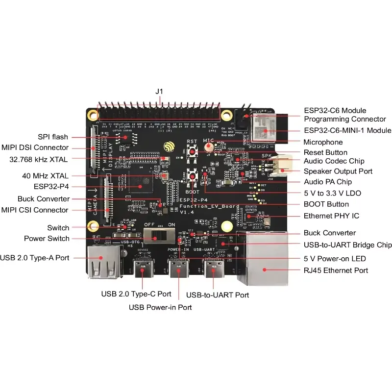 Esp32 - ESP32-P4-Function-EV-Board Geliştirme Kartı Kiti ESP32P4 SoC